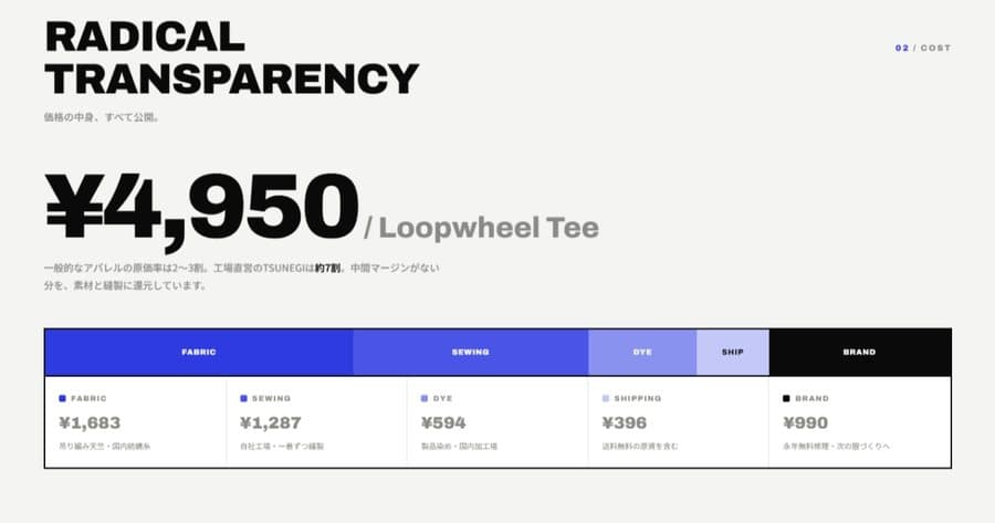 TSUNEGI 原価公開のUI